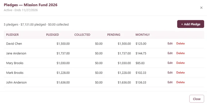 Pledges — Pledged vs. collected, in real time